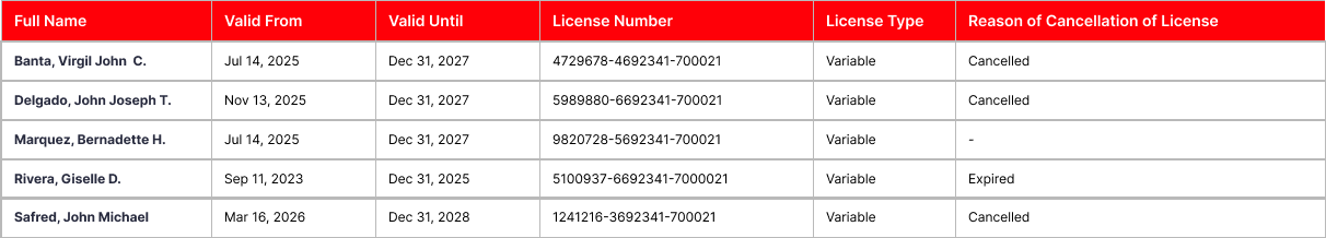 licensed agent
