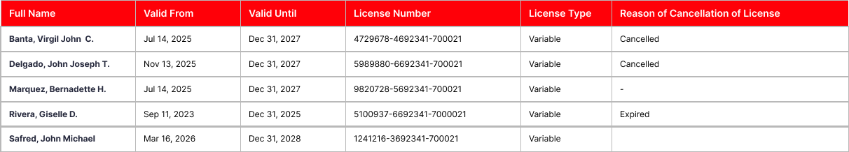 licensed agent