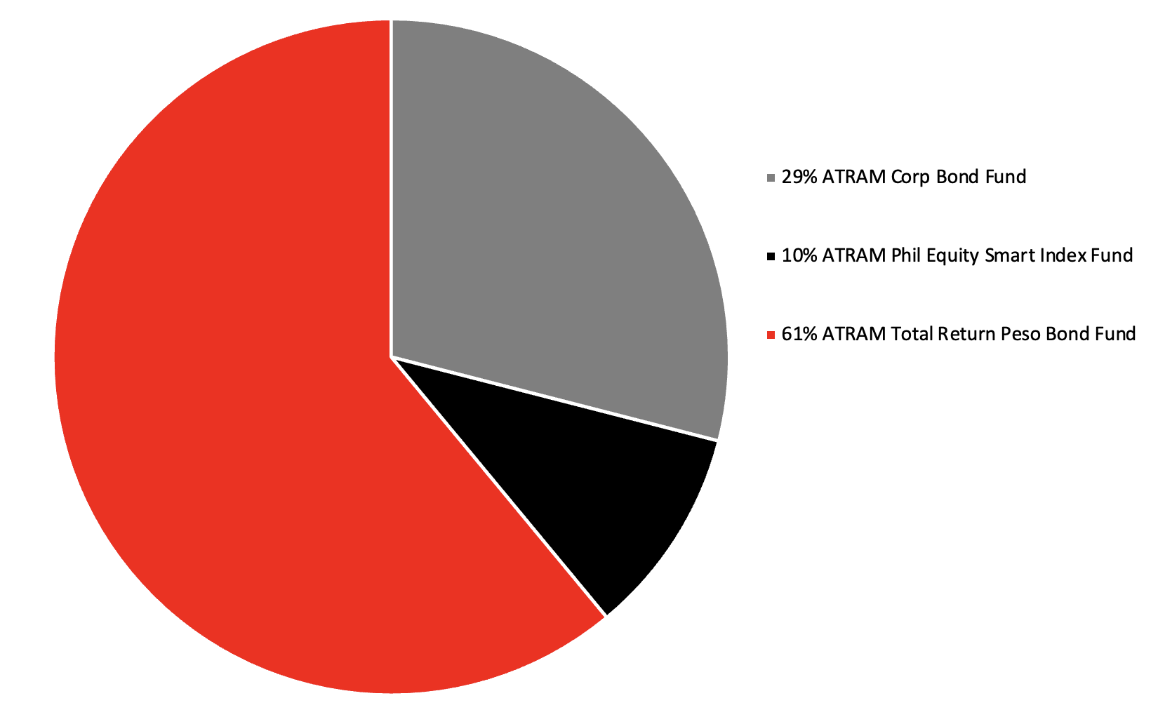 Making meaningful connections through customer experience Singlife