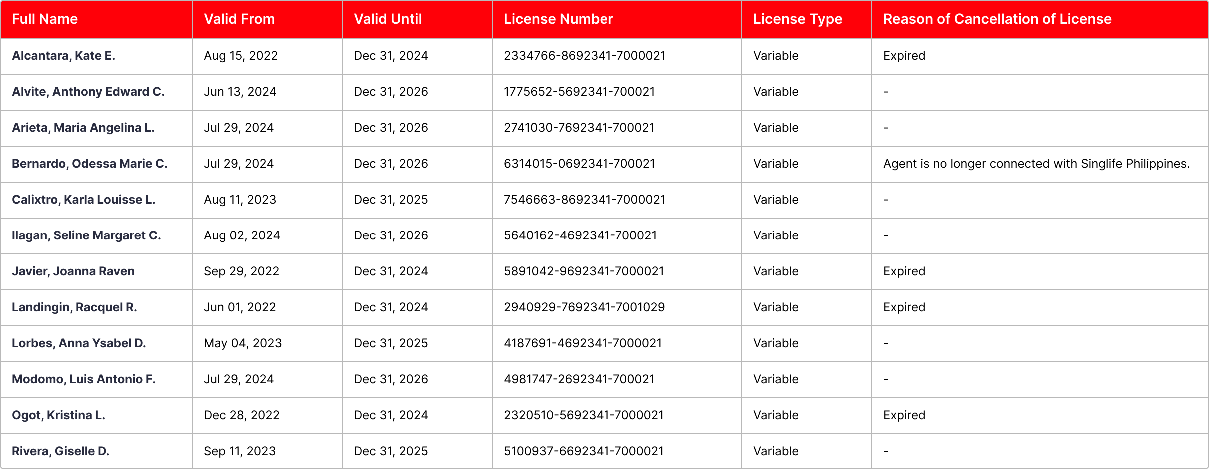 licensed agent
